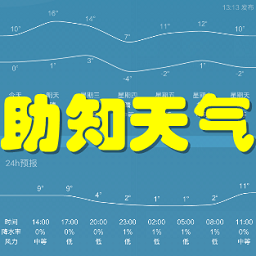 ��֪����Ԥ��app1.0 ��׿�ֻ���