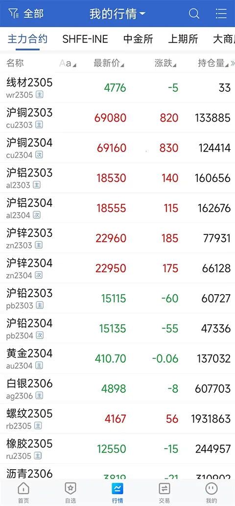 瑞达期货旗舰版安卓版手机版 瑞达期货旗舰版安卓版手机版