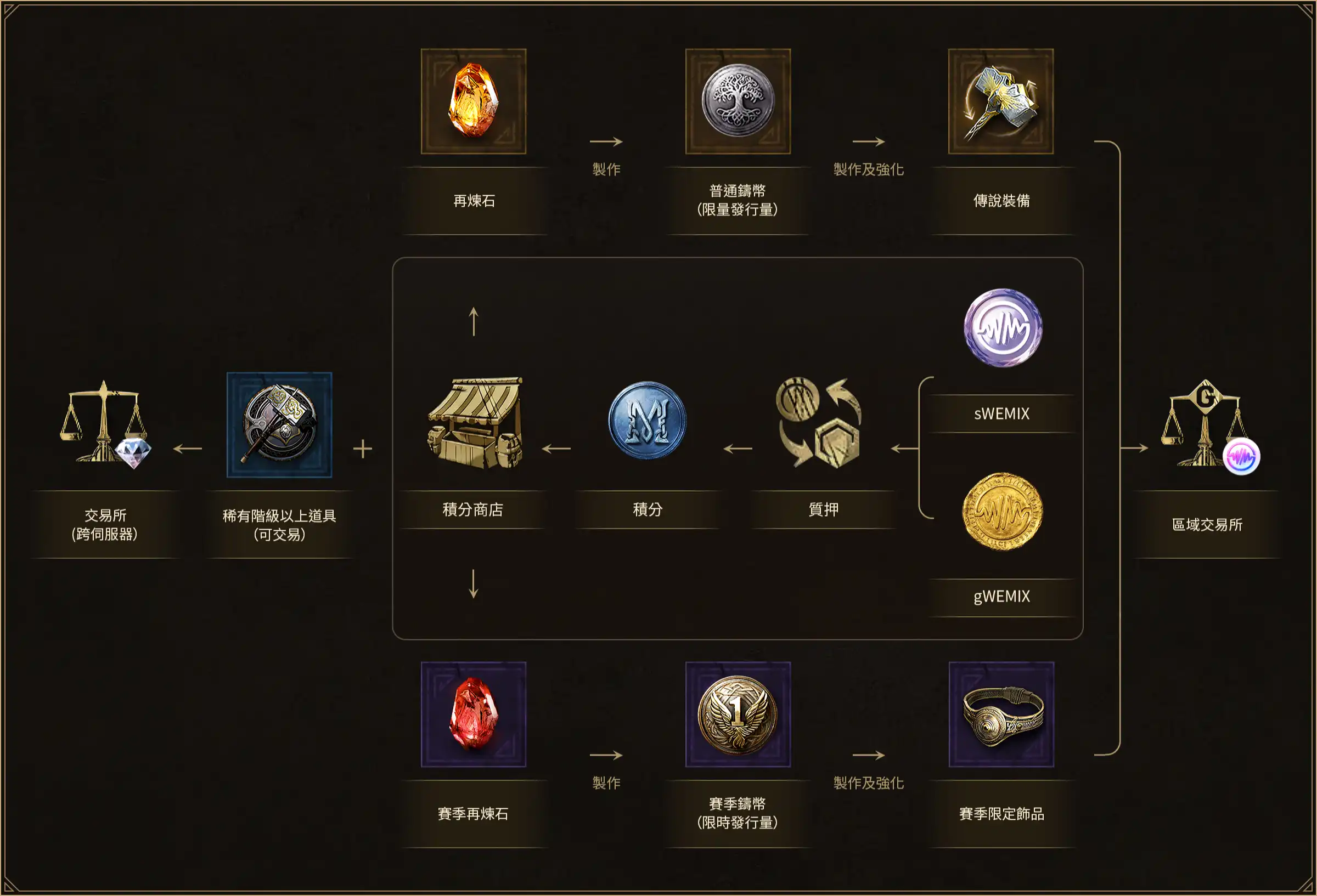 尤弥尔传奇(北欧神话游戏) 尤弥尔传奇(北欧神话游戏)