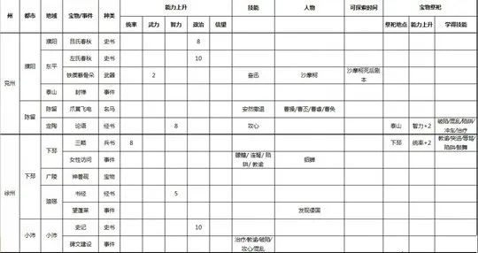 三国志9威力(三国策略游戏) 三国志9威力(三国策略游戏)