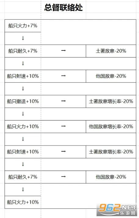帝国崛起(帝国战争策略游) 帝国崛起(帝国战争策略游)