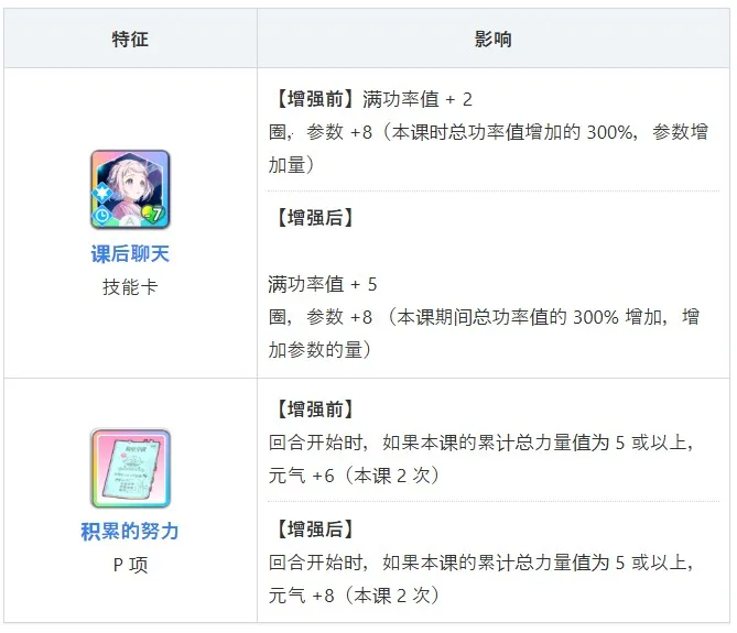 学园偶像大师2025最新版本 学园偶像大师2025最新版本