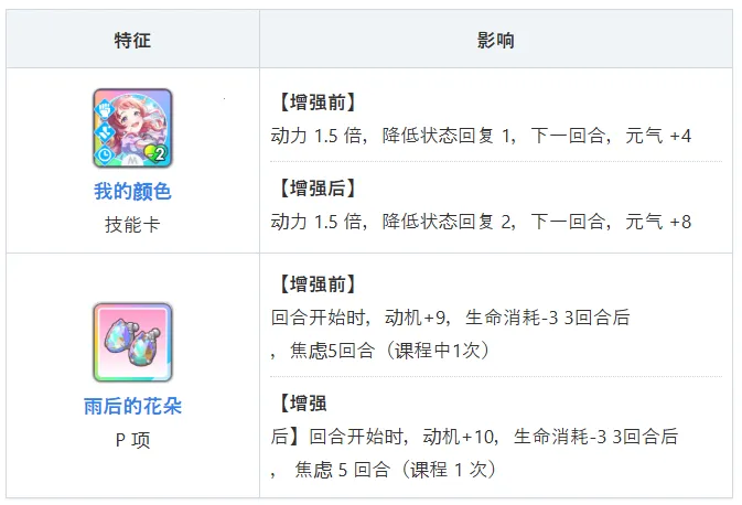 学园偶像大师2025最新版本 学园偶像大师2025最新版本