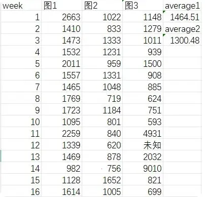 ���߱�����3