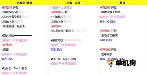 星光咖啡馆与死神之蝶冷狐版 星光咖啡馆与死神之蝶冷狐版