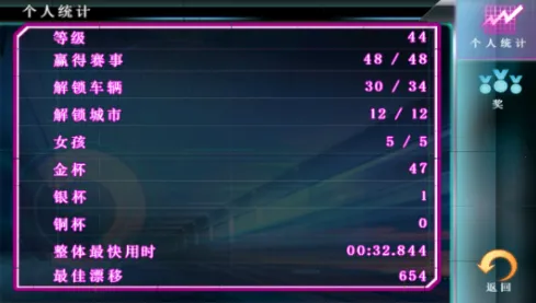 ��Ұ쭳�5�ƽ��