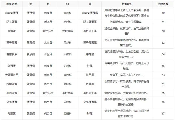 新种发现跳跳研究所2026官方正版 新种发现跳跳研究所2026官方正版