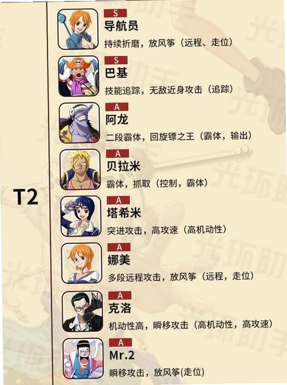 航海王热血航线 角色属性 安卓版