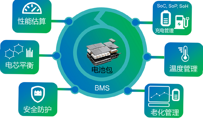BMS ��׿�� ��ع���ϵͳ �����ͼ