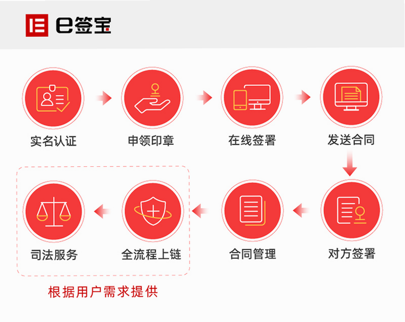 信易签 安卓版 法律效力说明图