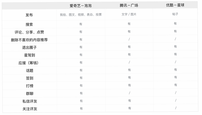 青乐伴 安卓版 对比 竞品 界面