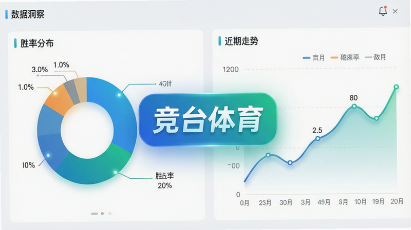 一张数据仪表盘界面截图,左侧为饼状图展示胜率分布,右侧为折线图展示近期走势,中间突出显示“竞台体育”品牌标识,配色采用蓝绿渐变,布局逻辑严密,排版专业,风格商务简约,细节处有微光效果,画质锐利,无杂乱背景,文字标签为“数据洞察”