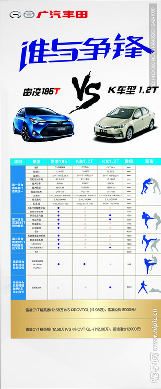 R/CRACING 安卓版 车辆性能对比图