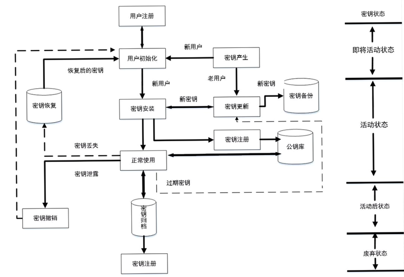 微售后 安卓版 安全加密 技术架构图