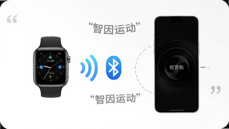 主体为智能手表与手机连接示意图,布局中心对称,排版平衡,风格现代极简,细节展示蓝牙信号图标,画质高分辨率,文字“智因运动”加引号