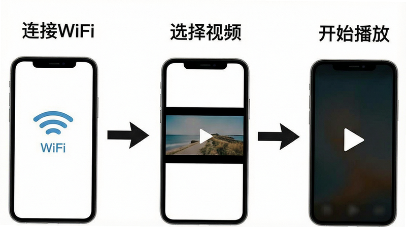 手机界面演示,分步骤展示