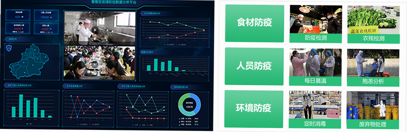 网宴 安卓版 功能对比 图表