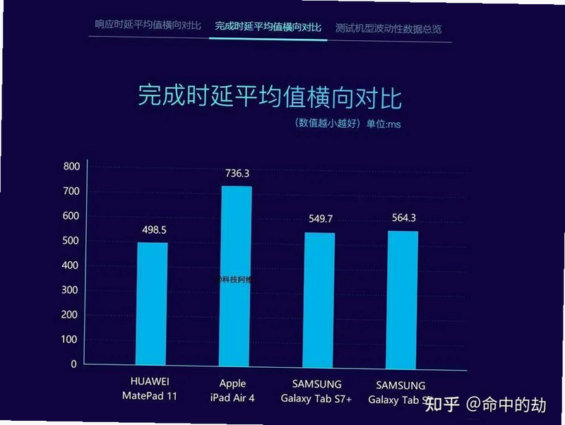 指尖桌面 安卓版 性能测试 功耗对比