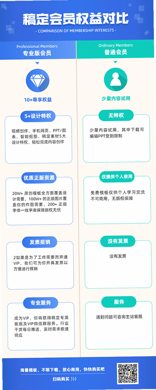Magocoro 安卓版 会员权益 对比表 高清