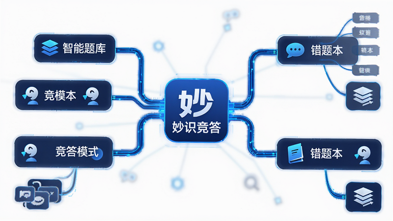 �����ǡ���ʶ����App�Ĺ��ܼܹ�ͼ������Ϊ��״�ṹ�����Ľڵ�Ϊ����Logo����֧�������������⡱��������ģʽ���������Ȿ����ģ�飬���Ϊ�Ƽ�����ɫ�������ӣ�ϸ�ڰ���ͼ�껯չʾ���㼶�������ޱ�����ɫ�������������ɾ����޶���Ԫ��
