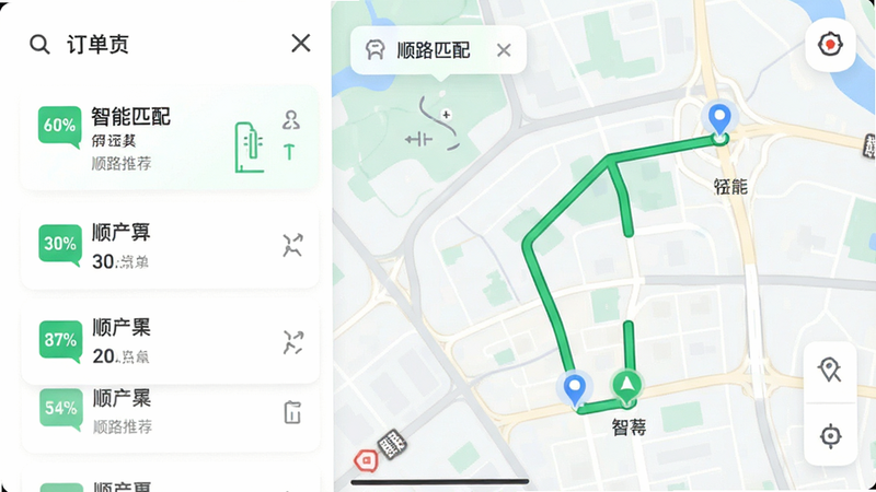 主体为地图导航界面,布局为左右分栏,左侧显示订单列表,右侧显示地图路线,风格为清新简约,细节包含绿色路线指引、订单卡片、匹配度百分比,文字标注“智能匹配”、“顺路推荐”,画质高清,干净,无多余元素