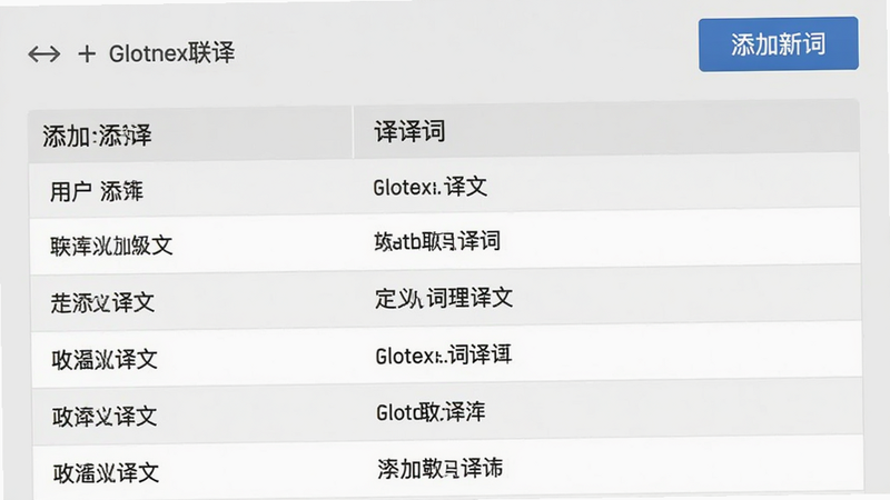 Glotnex�����Զ���ʿ�������棬�б���ʾ�û����ӵĴʻ㼰�����ģ�����Ϊǳ��ɫ�����������׶��������С������´ʡ���ť�����岼�����룬�û������Ѻã������ͼ���