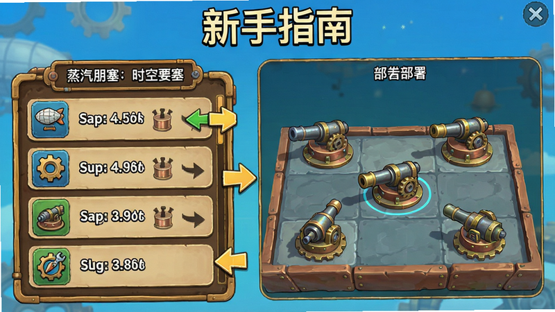 主体为《蒸汽朋克:时空要塞》新手教程界面,布局为分步指示,左侧是资源管理面板,右侧是炮台部署区域。风格为简洁的游戏UI设计,色彩明亮,图标清晰,细节展示操作指引箭头,画质清晰,干净,无多余装饰,文字“新手指南”以醒目字体置于顶部。