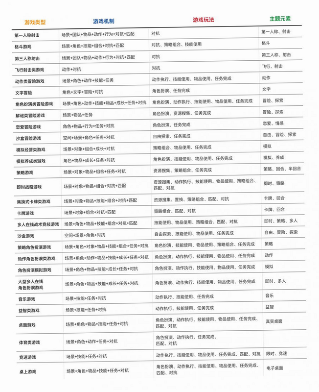 断线综合征 安卓版 游戏机制 表格详解