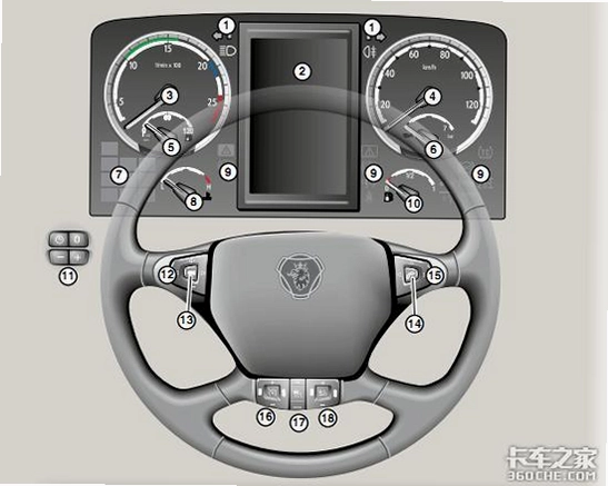 ˹������ Scania��ͼ3