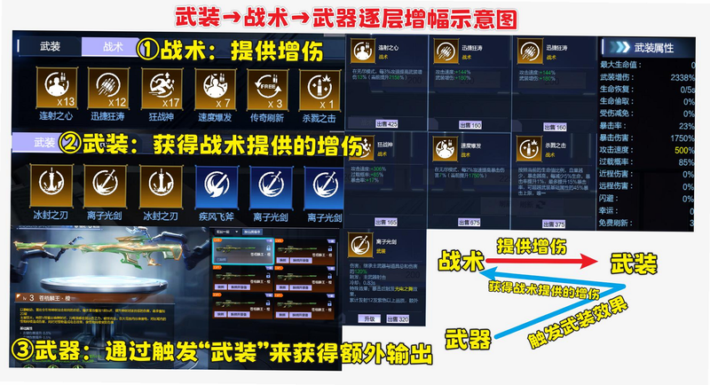 Crew Wars 安卓版 游戏攻略 战术搭配