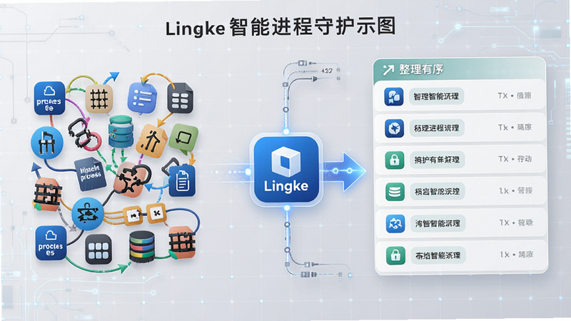 可视化展示Lingke智能进程守护功能的示意图,左侧为混乱的进程图标,右侧为整理有序的列表,中间通过Lingke图标进行连接和过滤,背景为浅灰色科技网格,布局左右对比,排版清晰,风格专业严谨,细节丰富,画质高清,干净,无多余元素