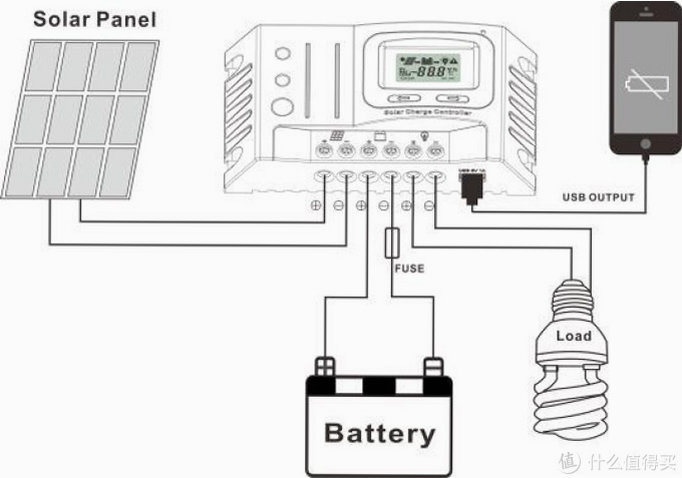 SolarPoint 安卓版 教程 步骤图