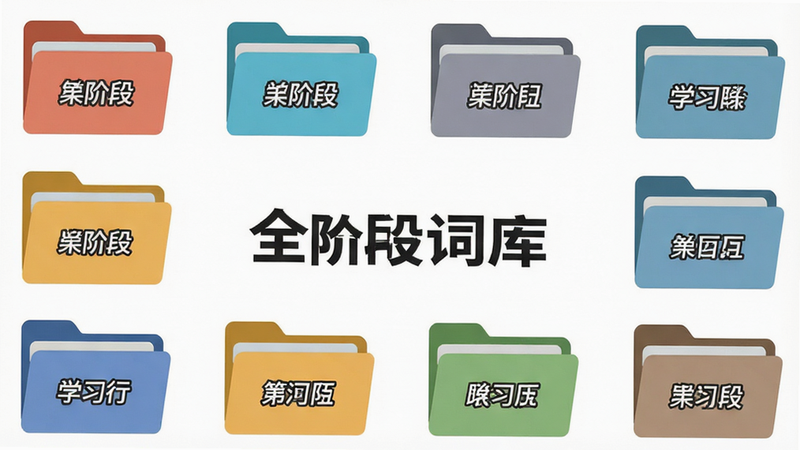 一张展示多样化词汇分类的图表,主体为多个不同颜色的文件夹图标,分别标注不同学习阶段,布局网格状,排版规整,风格扁平化,细节清晰,画质高,干净,无多余元素,文字“全阶段词库”