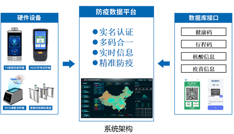 可信 身份认证 安全 技术 解析