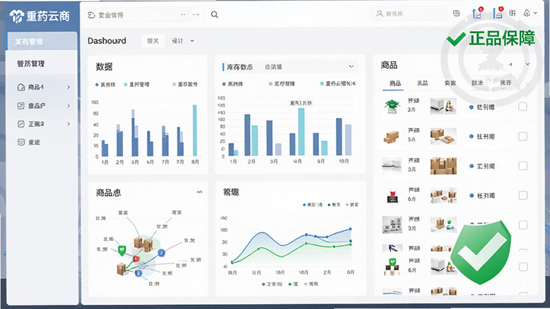 主体为后台管理界面展示“重药云商”库存管理模块,布局展示数据图表和商品列表,排版数据可视化风格,细节包含绿色对勾表示“正品保障”,画质清晰,专业商务风格