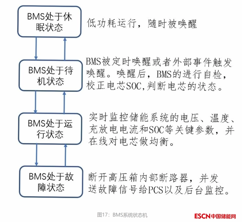 澎湃能源BMS截图4