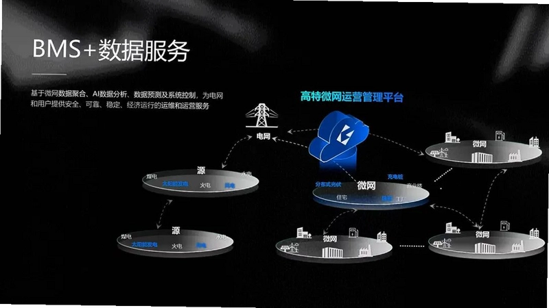 澎湃能源BMS截图3