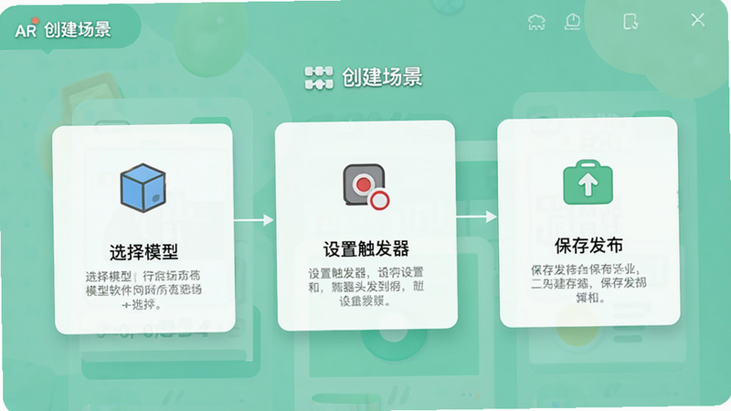 主体为AR学院软件中的场景创建向导界面,布局为分步引导卡片,排版线性流程,风格清新教育风,细节展示“选择模型”、“设置触发器”、“保存发布”三个步骤图标,画质高清,干净,无多余元素,文字“创建场景”