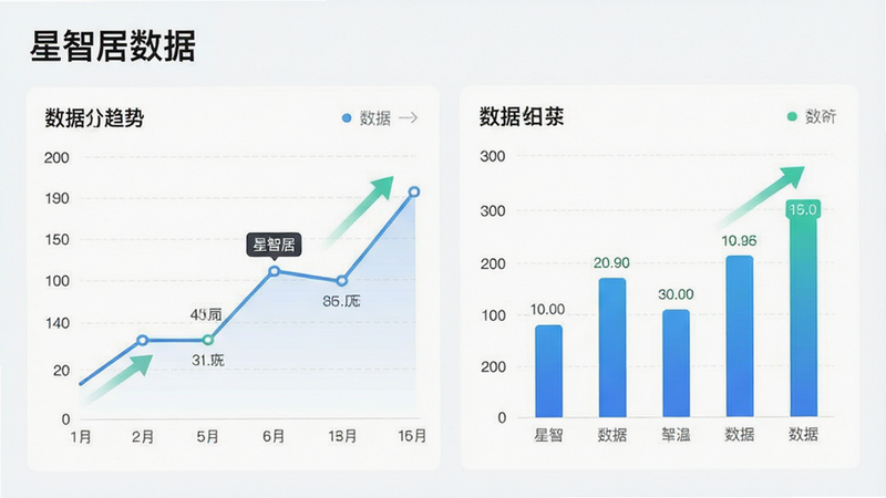 ���Ǿ�APP������ͳ�ƽ��棬����Ϊ����ͼ����״ͼ���������������Ϊ�����Լ��ϸ�ڰ������ݱ�ǩ�����Ƽ�ͷ�����ʸ��壬�ɾ������֡����Ǿ����ݡ�����