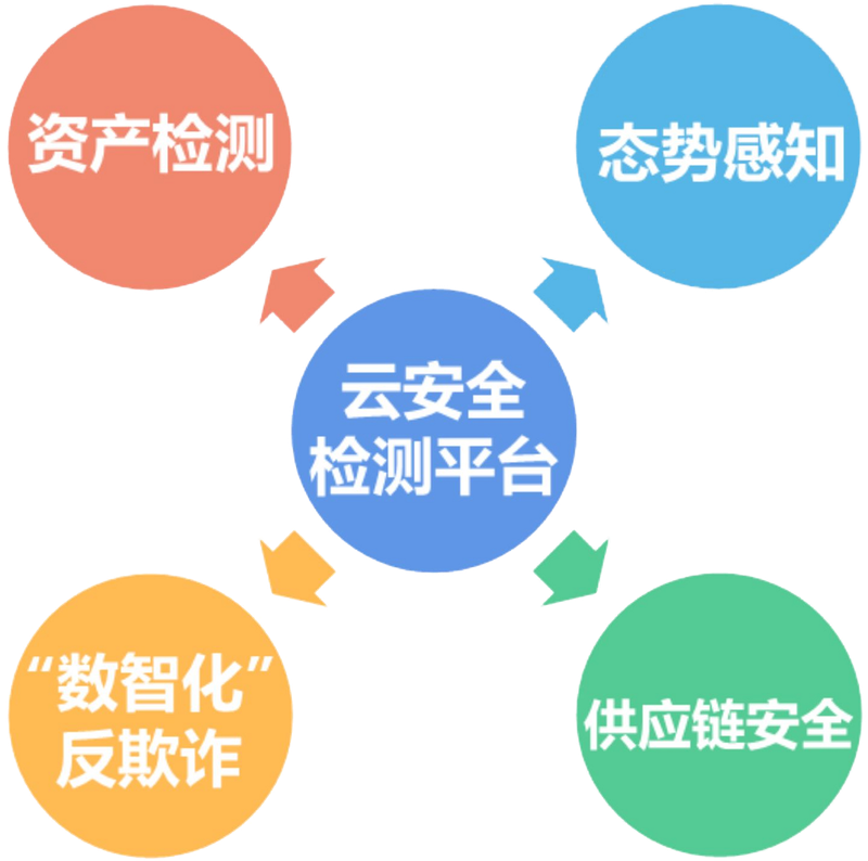 教练有数 安卓版 安全测试报告