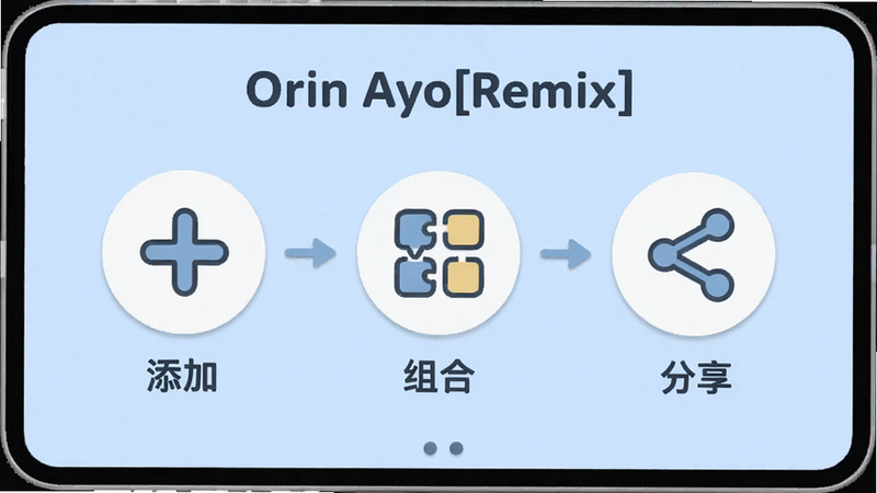 ������Orin Ayo[Remix]�������̳̽��棬��ʾ���������ͼ�꣬�ֱ��ǡ����ӡ�������ϡ�����������������Ϊ����ɫ��������������������Ѻ����У�ϸ�ڷḻ�������������ɾ����޶���Ԫ��