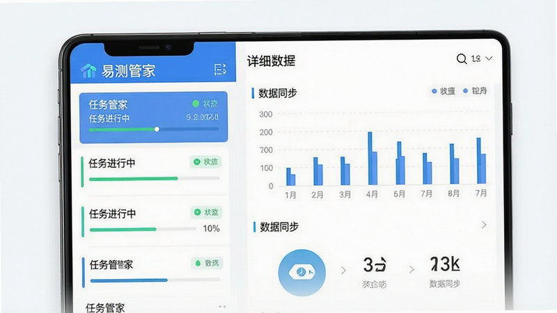 主体为易测管家手机应用界面,布局采用左右分栏设计,左侧显示任务列表,右侧展示详细数据图表,排版简洁清晰,风格为现代科技扁平化,细节包含进度条、状态图标及数据标签,文字显示“易测管家”、“任务进行中”、“数据同步”,画质高清,背景干净无多余元素