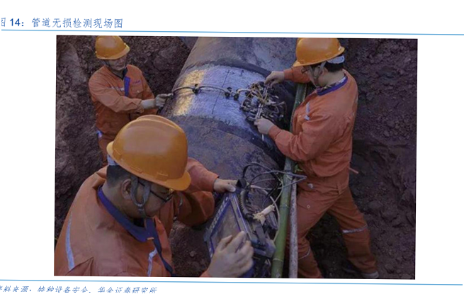 环析云 安卓版 管道检测现场图