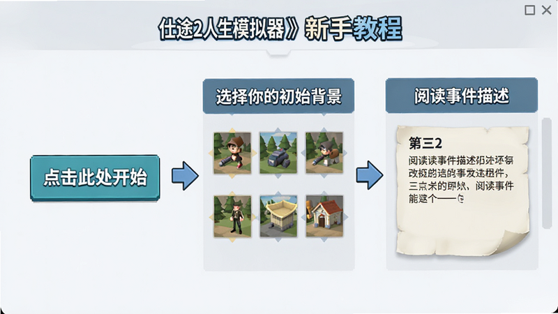 主体为《仕途2人生模拟器》新手教程界面,布局为分步骤指导,第一步显示“点击此处开始”,第二步显示“选择你的初始背景”,第三步显示“阅读事件描述”,风格为简洁明了的引导式UI,细节处有箭头指示方向,画质清晰,无多余干扰元素,文字提示醒目