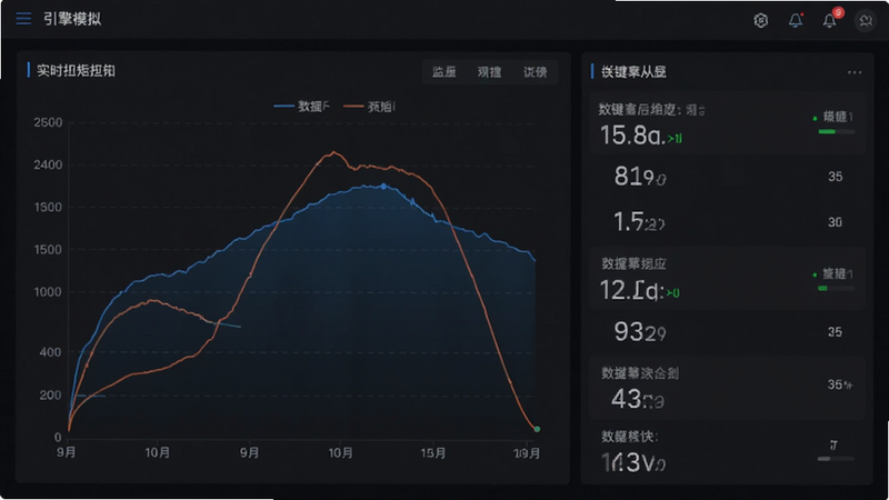 引擎模拟器 数据监控界面预览,深色模式下的大屏仪表盘界面,左侧为实时扭矩曲线图,右侧为关键参数列表,字体清晰易读,界面布局整洁有序,体现专业软件的操作逻辑,UI 设计现代简约,无杂乱元素