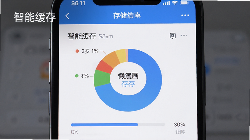 主体:手机存储空间管理界面,显示“懒漫画”缓存占用情况,布局:饼状图展示存储分布,排版:数据直观清晰,风格:现代UI设计,细节:进度条显示清理过程,画质:清晰,专业,文字:“智能缓存”