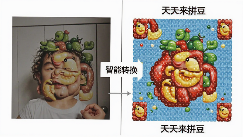分屏对比图,左侧显示一张原始的照片,右侧显示该照片转换后的“天天来拼豆”网格图案,中间用箭头连接,背景为白色,突出转换效果,文字标注“智能转换”,清晰直观,高保真