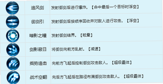 暗影猎人 安卓版 角色技能表