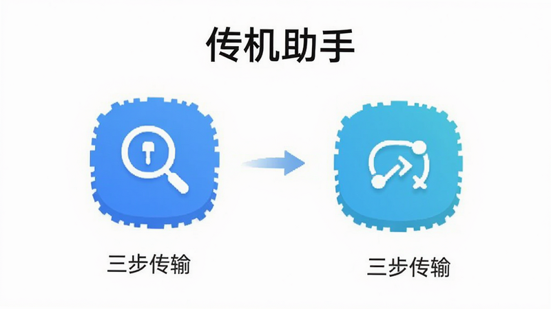 传机助手 使用流程 示意图,主体为两个步骤图标,布局横向排列,排版清晰,风格简洁,细节包含搜索和连接图标,画质高清,干净,无多余元素,文字包含“传机助手”和“三步传输”