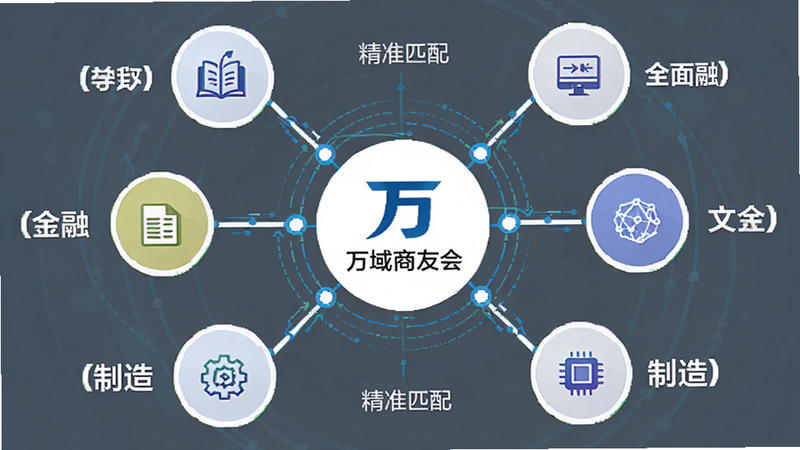 ����Ϊ����ƥ���㷨ʾ��ͼ������Ϊ���ķ���״�ṹ������Ϊ�������ѻ�Logo����Χ���Ʋ�ͬ��ҵͼ�꣨����ڡ��Ƽ������죩���Ű�ʶԳƷֲ������Ϊ�����ƽ����ƣ�ϸ�ڰ��������߽ڵ������������������ʸ��壬�ɾ��޶���Ԫ�أ����ֱ�ע����׼ƥ�䡱